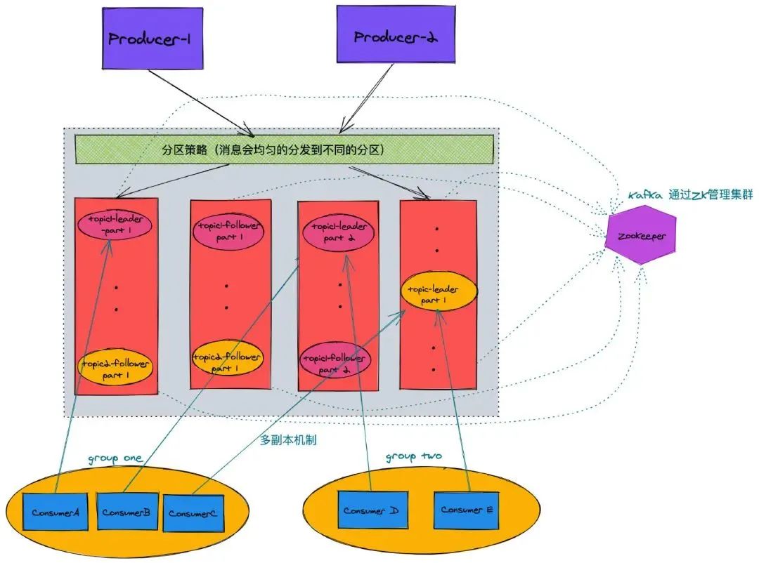 docker kafka listeners_分布式_04