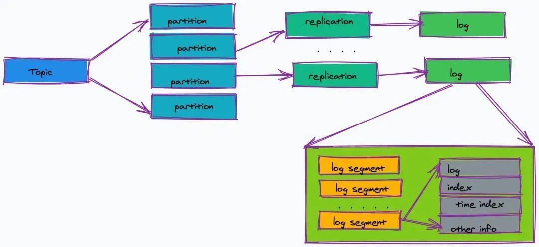 docker kafka listeners_大数据_06