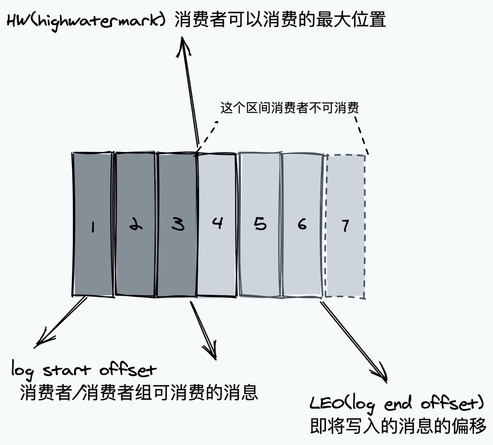 docker kafka listeners_大数据_07