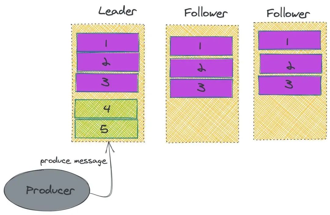 docker kafka listeners_kafka_10