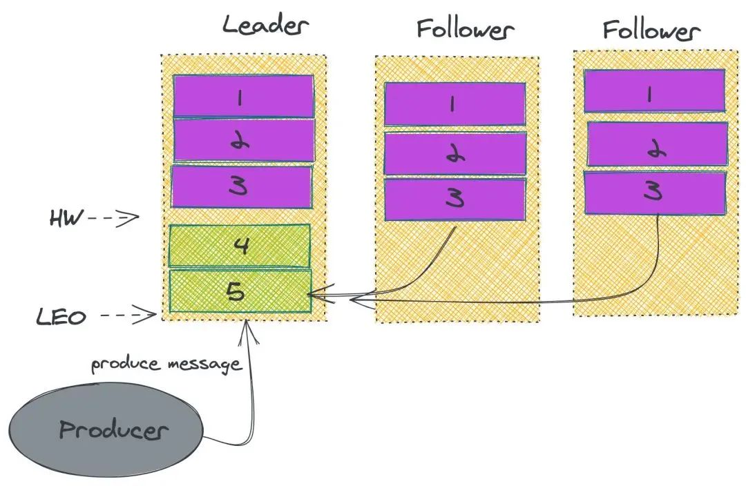 docker kafka listeners_分布式_11