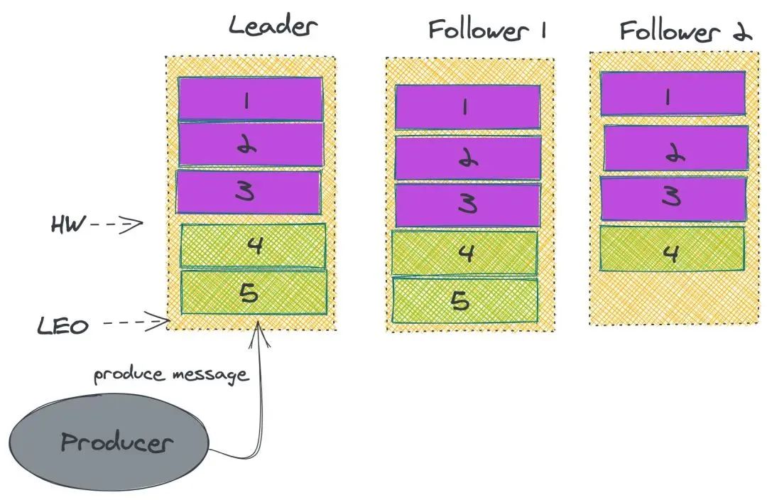 docker kafka listeners_zookeeper_12