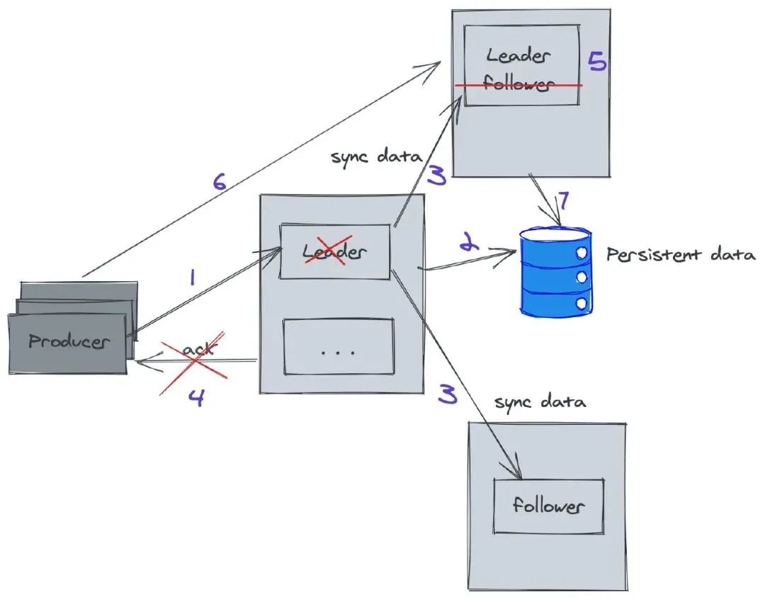 docker kafka listeners_分布式_14