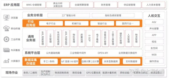 U8 ERP系统架构 图_表单_03