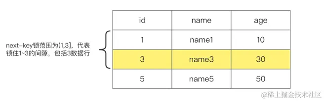 MySQL锁都整理好了，请享用！_加锁_18