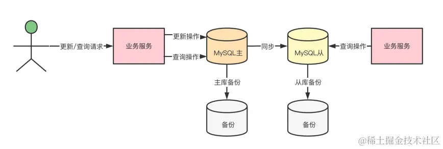 MySQL锁都整理好了，请享用！_读锁_07