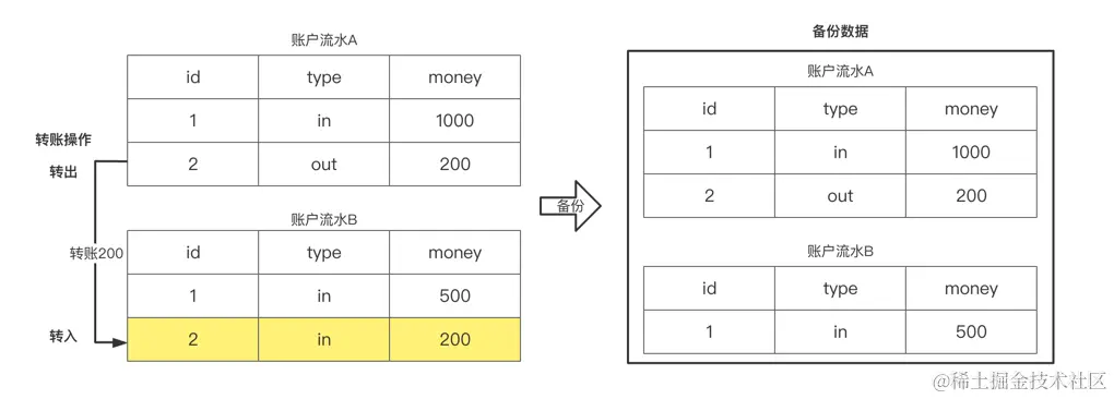 MySQL锁都整理好了，请享用！_读锁_08