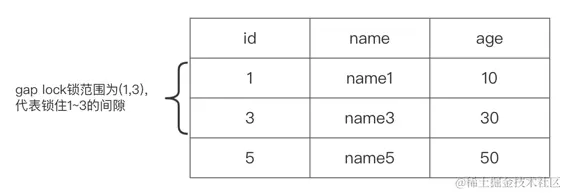 MySQL锁都整理好了，请享用！_读锁_16