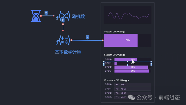 iframe「替代」方案uiotos：最新嵌套技术| uiotos、Nodered、amis、appsmith、LowCodeEngine、apijson、codewave、goview、dat的用途_uiotos