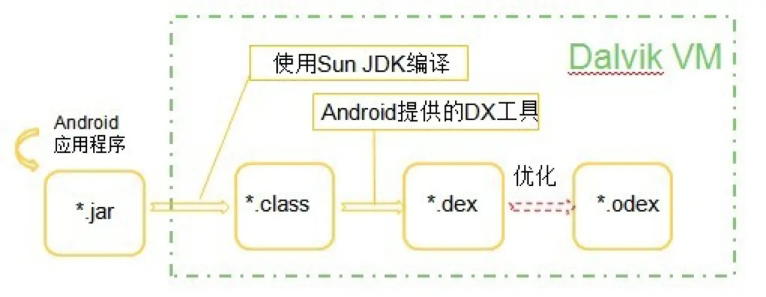 android 正常运行但是爆红_运维_03