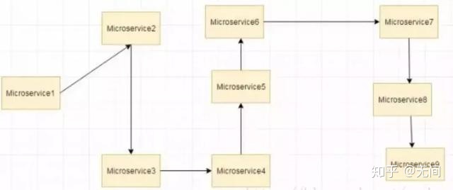 springboot springcloud面试题总结_后端