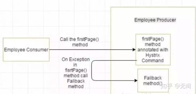 springboot springcloud面试题总结_后端_03