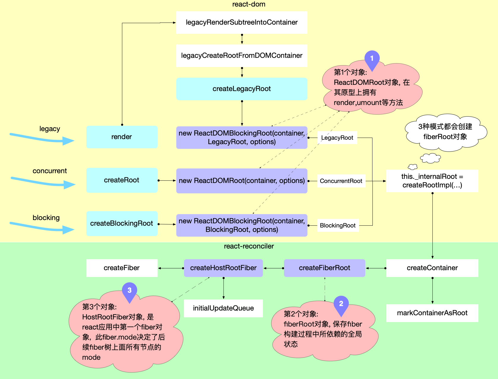 react项目使用yarn启动_react项目使用yarn启动_02