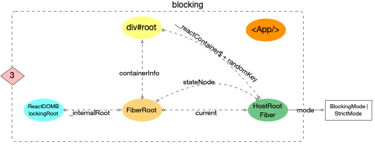 react项目使用yarn启动_react项目使用yarn启动_04