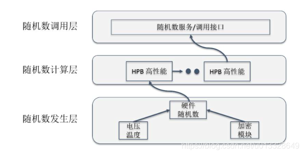 python 摇号算法_python 摇号算法_02