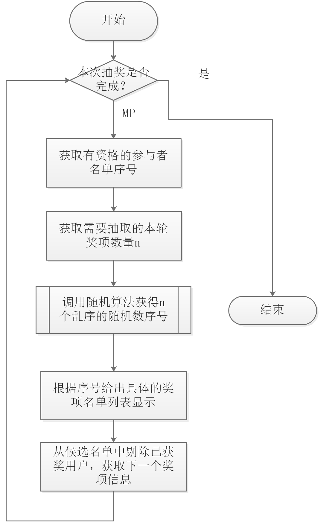 python 摇号算法_python 摇号算法_04