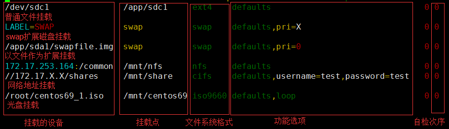 mount实现kubelet给pod挂载nfs存储并共享_文件系统_03