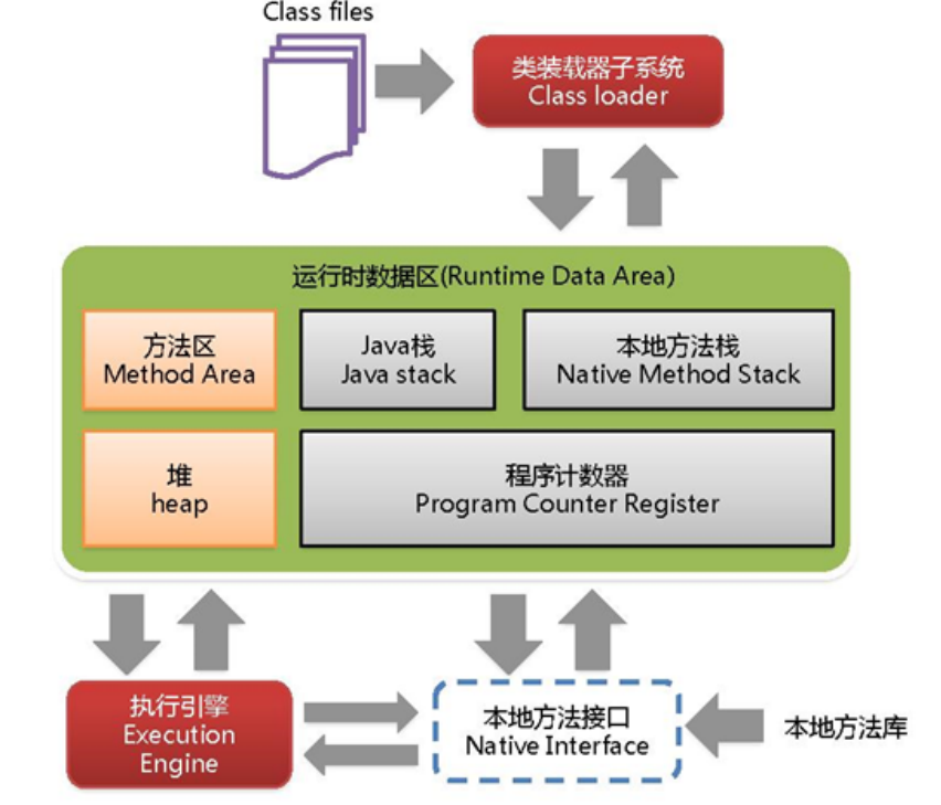 java数据快照实现_java