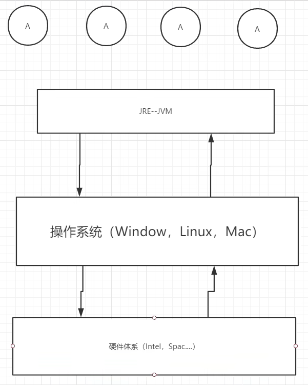 java数据快照实现_java_02