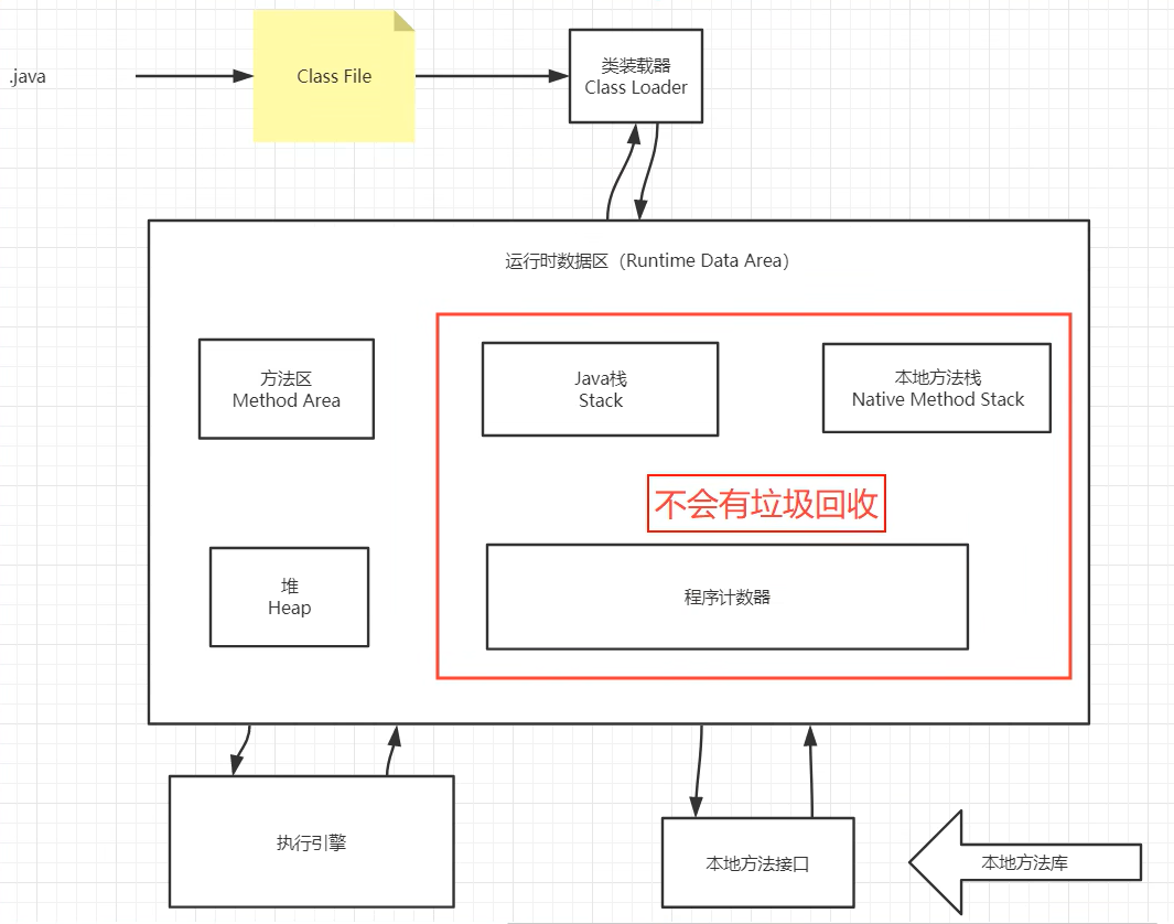 java数据快照实现_JVM_03