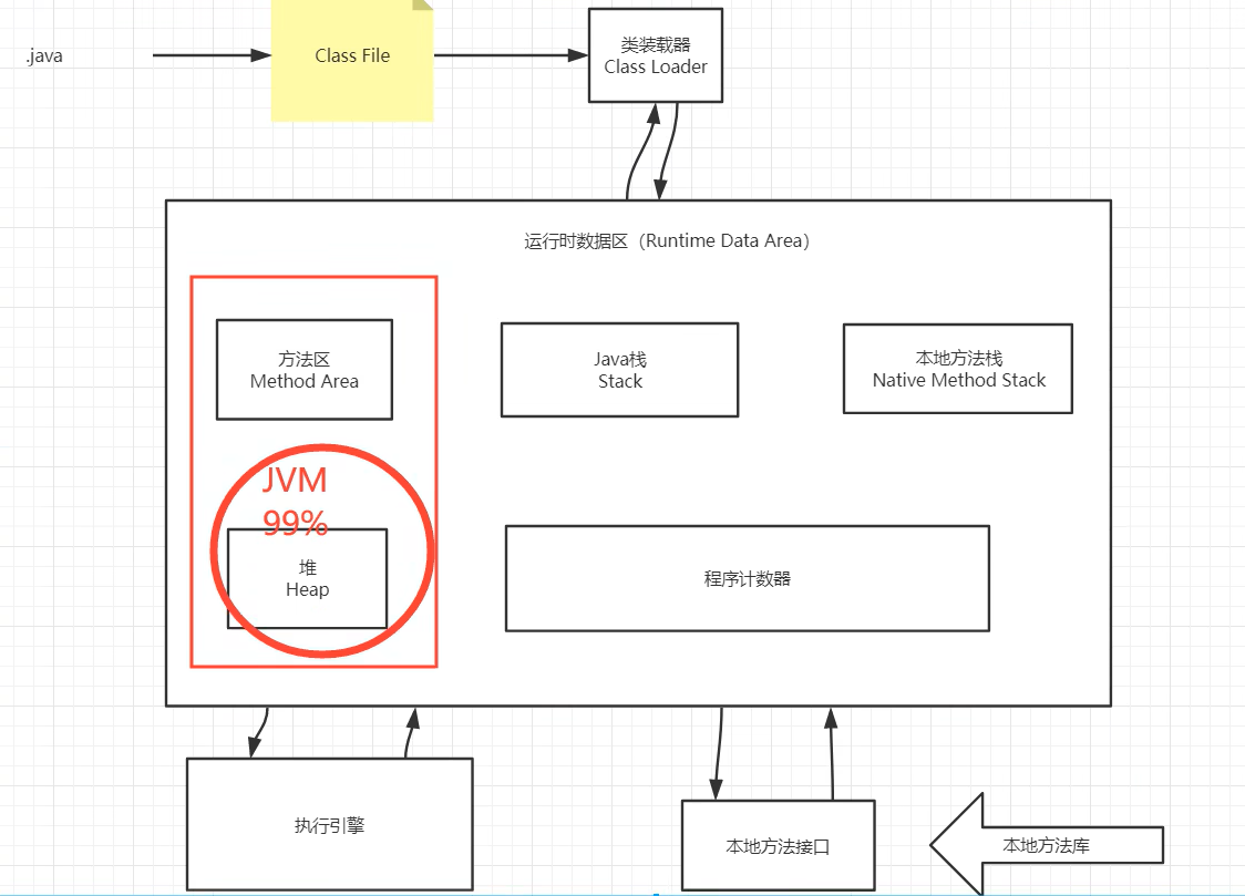 java数据快照实现_java_04