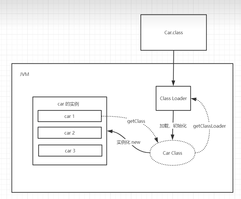 java数据快照实现_jvm_05