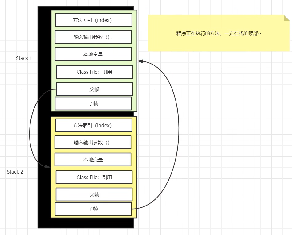 java数据快照实现_JVM_06