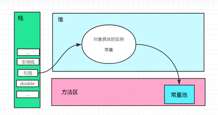 java数据快照实现_jvm_07