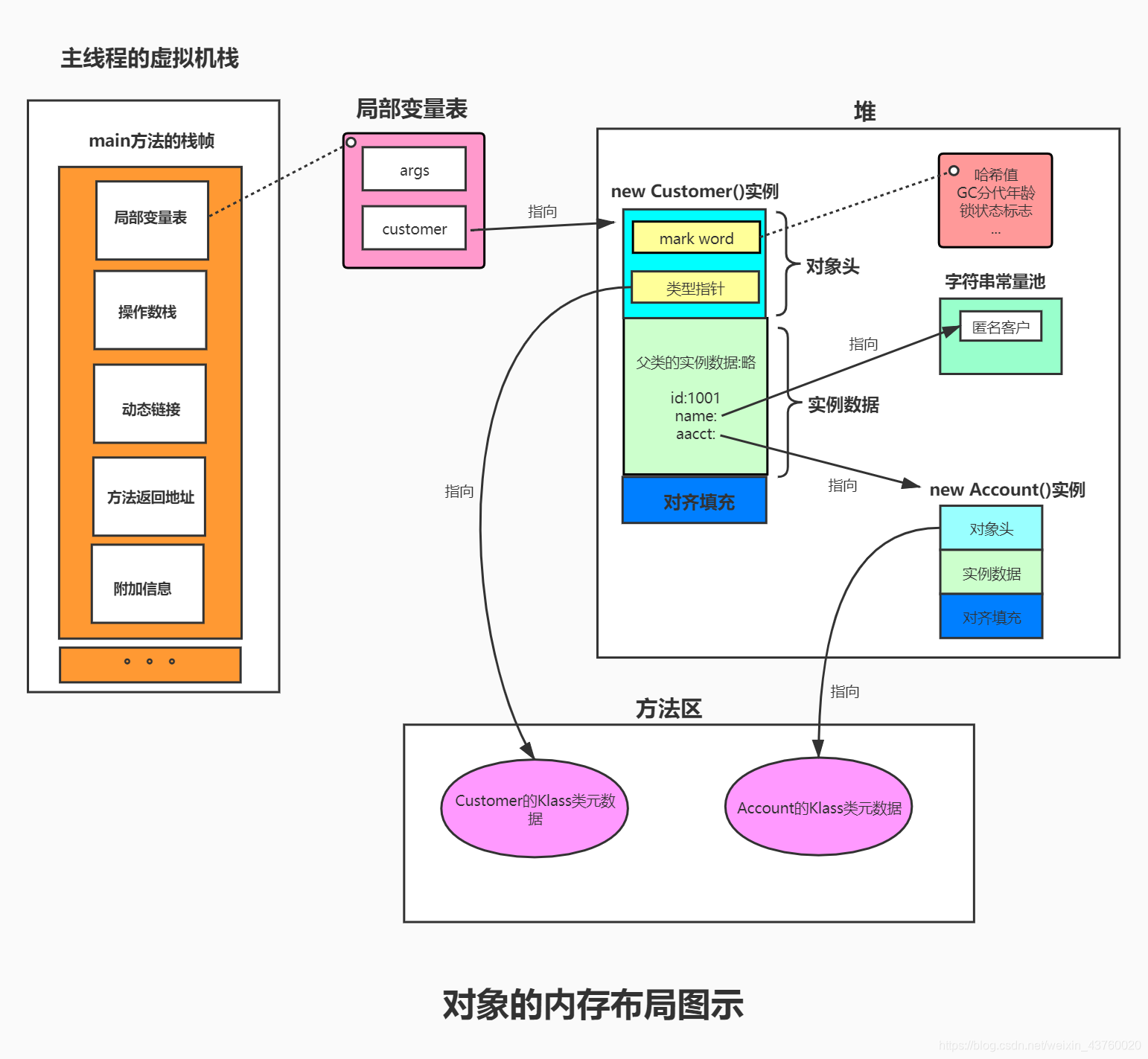 java数据快照实现_java数据快照实现_09