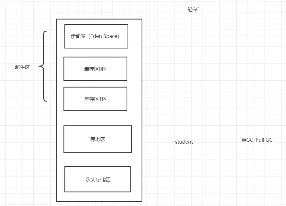 java数据快照实现_JVM_10