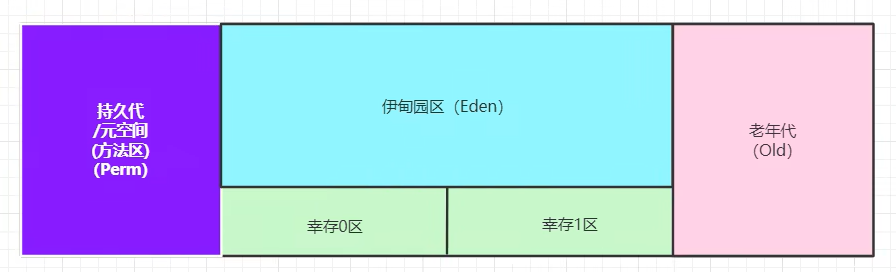 java数据快照实现_面试_11