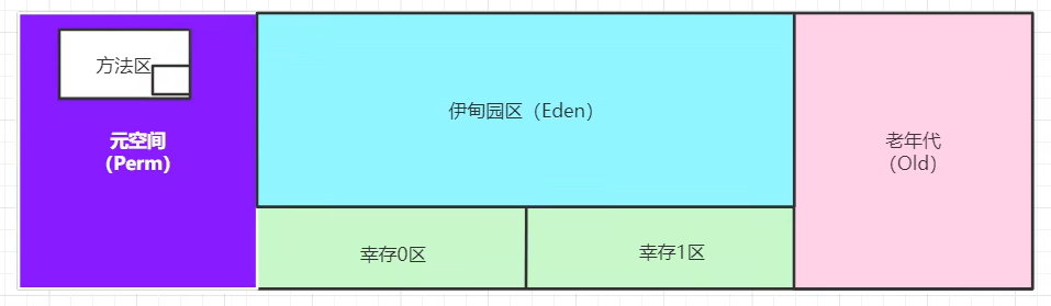 java数据快照实现_面试_12