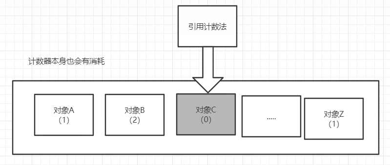 java数据快照实现_java_15