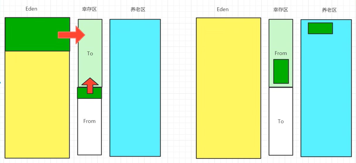 java数据快照实现_jvm_16