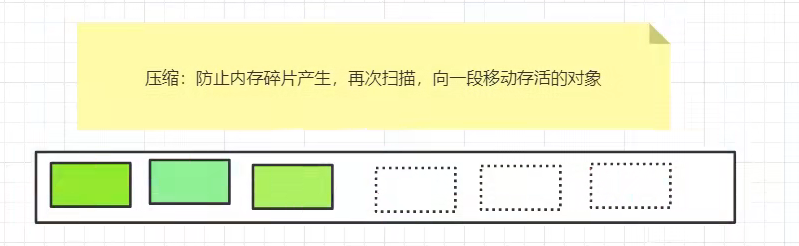 java数据快照实现_JVM_18