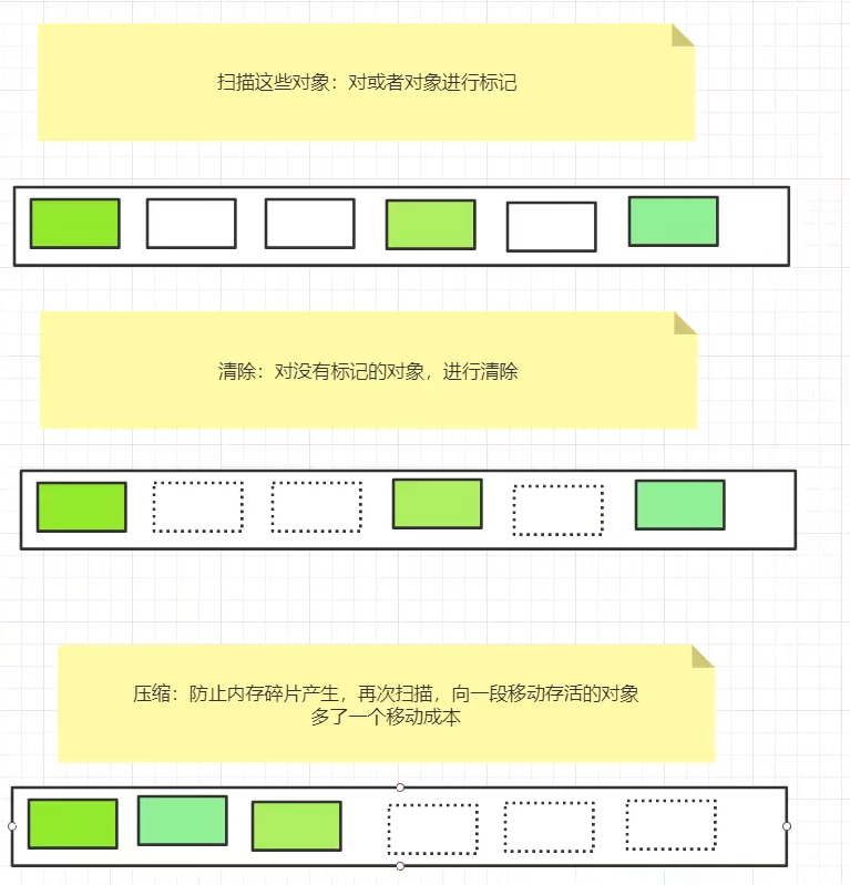 java数据快照实现_JVM_19