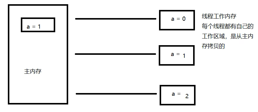 java数据快照实现_java_20