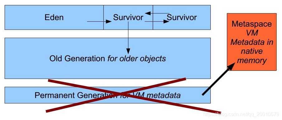 java 查看jvm配置信息_JVM_03