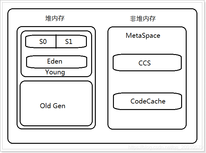 java 查看jvm配置信息_Java_04