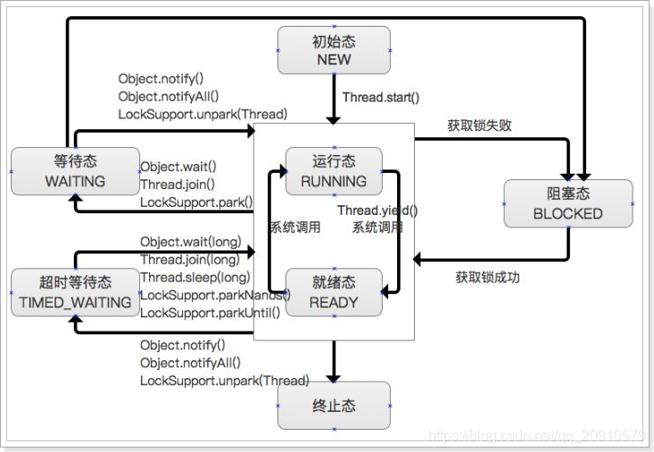 java 查看jvm配置信息_java 查看jvm配置信息_22