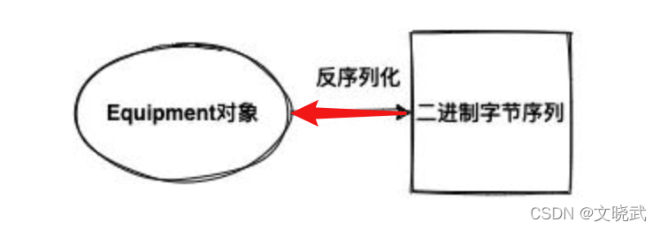 java kryo_反序列化_02