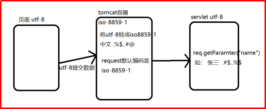 java Response response处理数据_数据_03