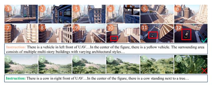 OpenUAV：首个专为现实无人机视觉语言导航设计的大规模轨迹数据集，由大约 12k 个轨迹组成，涵盖了多种环境和复杂的飞行动态。_机器学习数据集_04