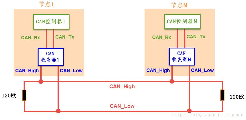 STM32 USB 通讯收发数据处理比较好的数据结构架构_差分