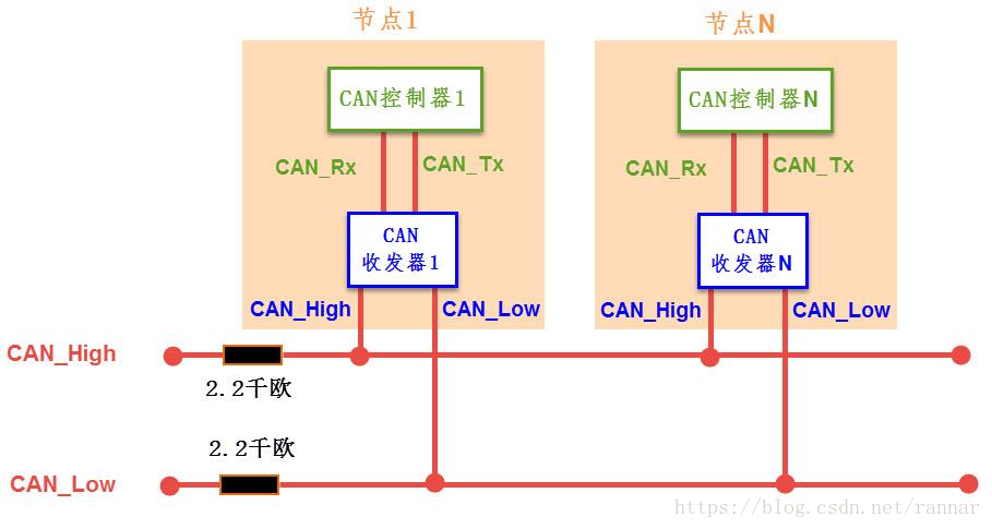 STM32 USB 通讯收发数据处理比较好的数据结构架构_差分_02