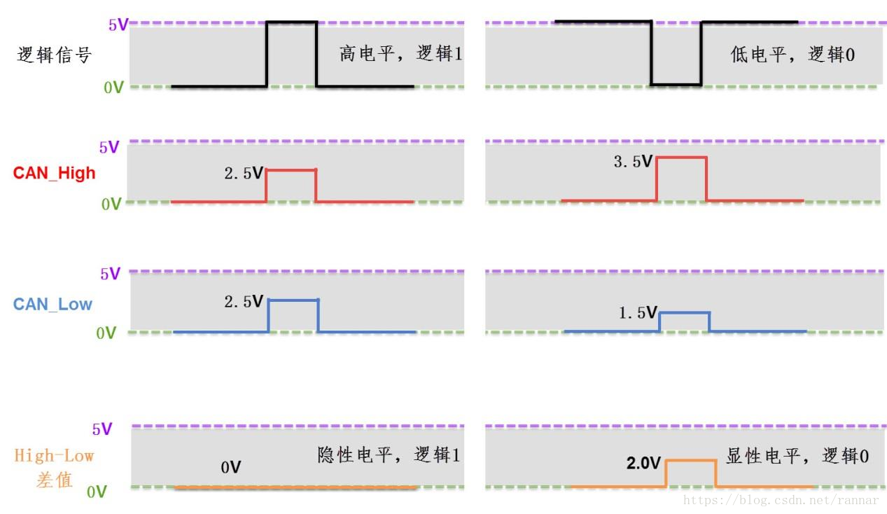 STM32 USB 通讯收发数据处理比较好的数据结构架构_差分_03