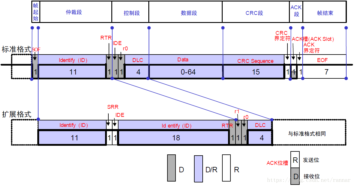 STM32 USB 通讯收发数据处理比较好的数据结构架构_差分_04