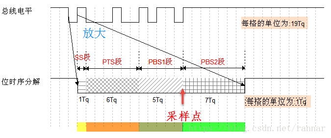 STM32 USB 通讯收发数据处理比较好的数据结构架构_Data_05