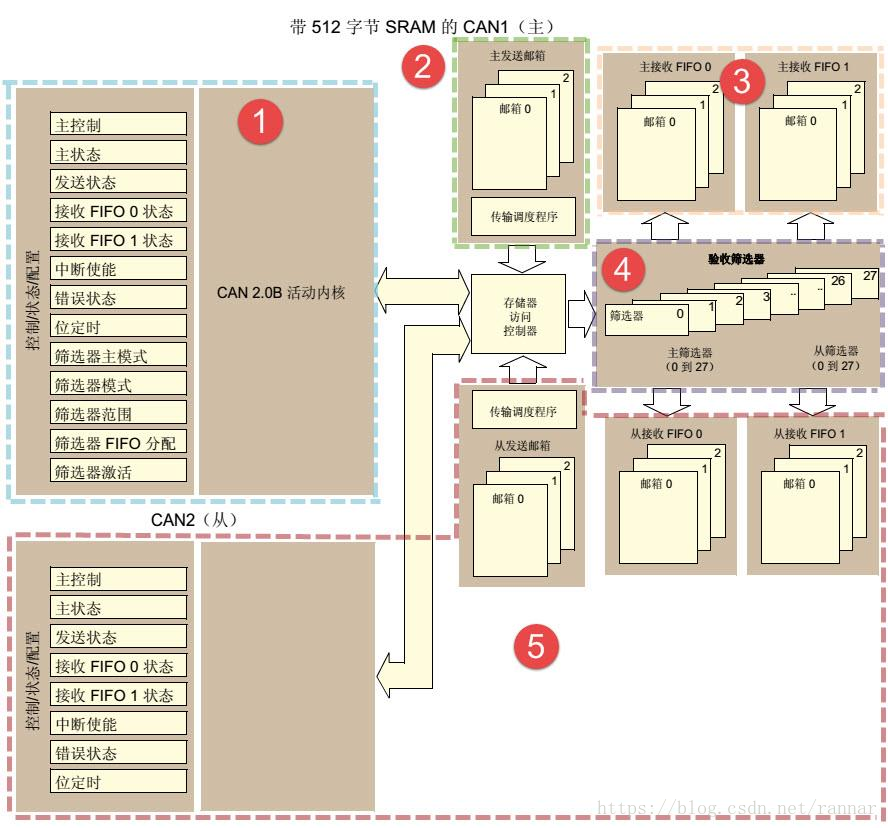 STM32 USB 通讯收发数据处理比较好的数据结构架构_差分_06