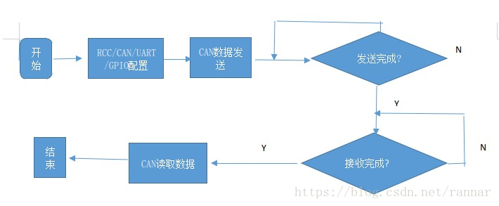 STM32 USB 通讯收发数据处理比较好的数据结构架构_Data_07